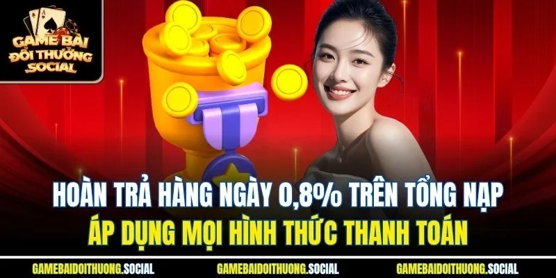 Hoàn trả hàng ngày 0,8% trên tổng nạp, áp dụng mọi hình thức thanh toán